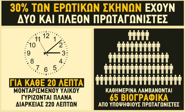 Ο ελληνικός χάρτης του πορνό - Ποια πόλη βλέπει το περισσότερο και ποιες είναι οι προτιμήσεις