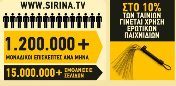 Ο ελληνικός χάρτης του πορνό - Ποια πόλη βλέπει το περισσότερο και ποιες είναι οι προτιμήσεις