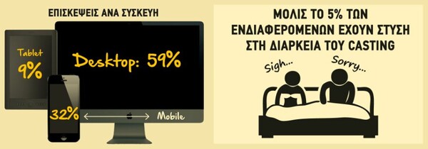 Ο ελληνικός χάρτης του πορνό - Ποια πόλη βλέπει το περισσότερο και ποιες είναι οι προτιμήσεις