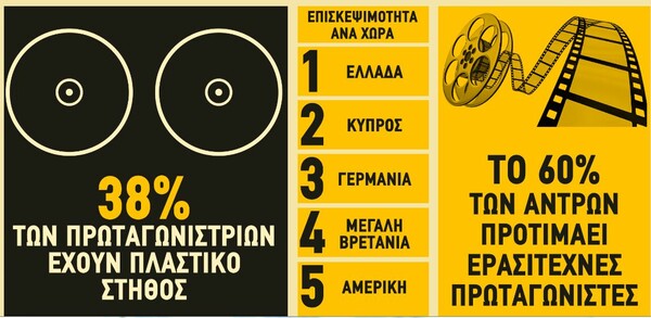 Ο ελληνικός χάρτης του πορνό - Ποια πόλη βλέπει το περισσότερο και ποιες είναι οι προτιμήσεις