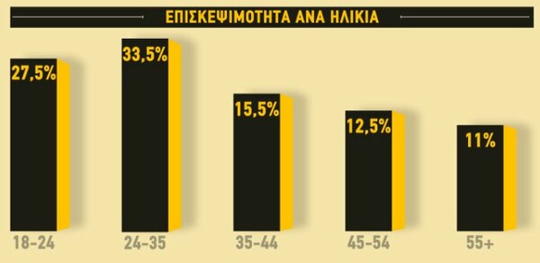 Ο ελληνικός χάρτης του πορνό - Ποια πόλη βλέπει το περισσότερο και ποιες είναι οι προτιμήσεις