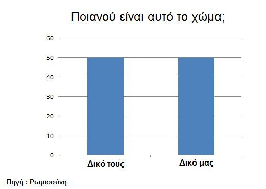 13 ελληνικά τραγούδια γίνονται γραφήματα!