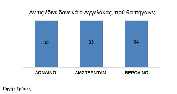 13 ελληνικά τραγούδια γίνονται γραφήματα!