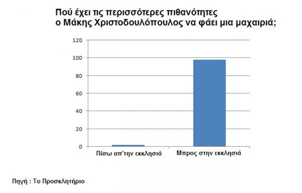 13 ελληνικά τραγούδια γίνονται γραφήματα!