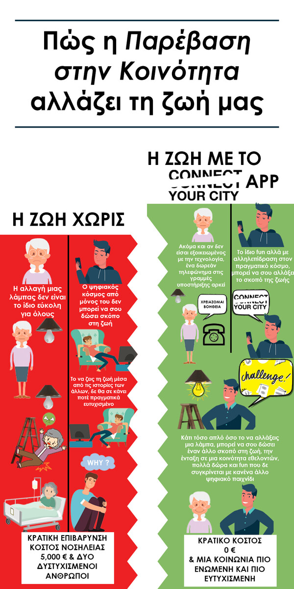 «Παρέμβαση στην Κοινότητα»: Μία σημαντική δράση για την υποστήριξη σε κοινωνικά αποκλεισμένες ευπαθείς ομάδες