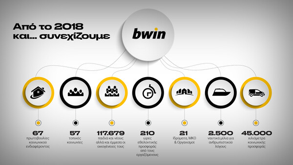 Η ουσιαστική συμβολή της bwin στην κοινωνία για το 2020