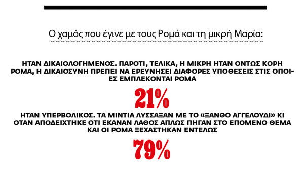 Το γκάλοπ του μήνα