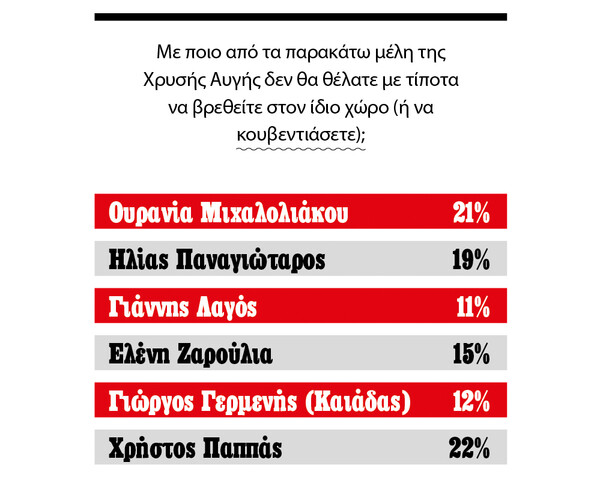 Το γκάλοπ του μήνα