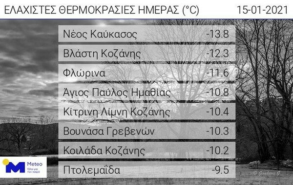 Χιόνια και ισχυρός παγετός στην 1η φάση του «Λέανδρου»: Το θερμόμετρο στη Β. Ελλάδα άγγιξε τους -13,8 βαθμούς