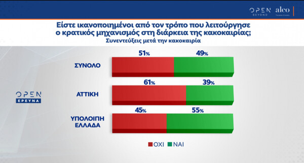 Δημοσκόπηση: Το 86% υπέρ της μη παραγραφής σε υποθέσεις βιασμού και σεξουαλικής παρενόχλησης