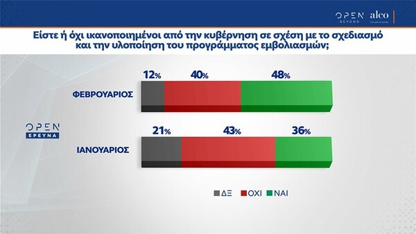 Δημοσκόπηση: Το 86% υπέρ της μη παραγραφής σε υποθέσεις βιασμού και σεξουαλικής παρενόχλησης