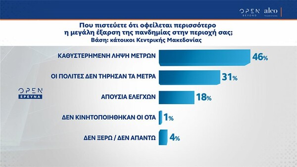 Δημοσκόπηση: Επιφυλακτικοί με το εμβόλιο σχεδόν οι μισοί πολίτες