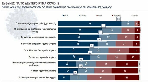 Κάπα Research: Ένας στους 4 δηλώνει πως δεν θα κάνει το εμβόλιο για τον κορωνοϊό