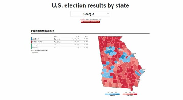 Εκλογές ΗΠΑ: Ο Μπάιντεν πέρασε μπροστά από τον Τραμπ στην Τζόρτζια - Mε 917 ψήφους