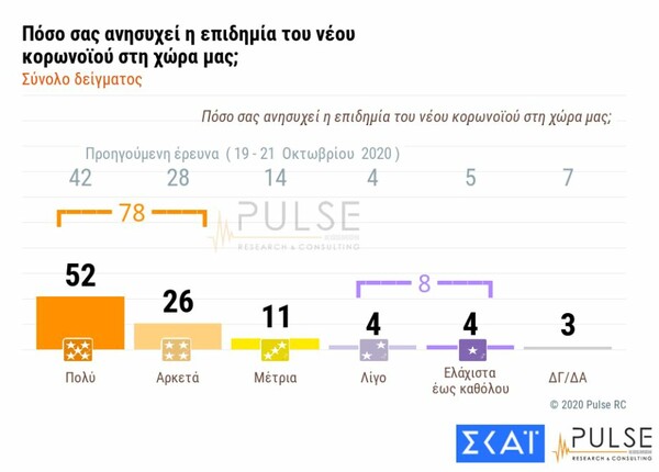 Δημοσκόπηση: 3 στους 10 δεν θα κάνουν το εμβόλιο - Θετικό το 82% των 60+