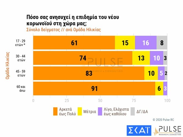 Δημοσκόπηση: 3 στους 10 δεν θα κάνουν το εμβόλιο - Θετικό το 82% των 60+