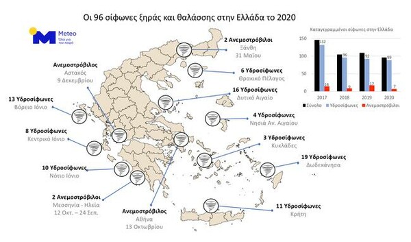 «Ηφαιστίων, Θάλεια, Ιανός»: Τα 9 πιο καταστροφικά καιρικά φαινόμενα του 2020