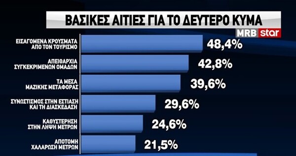 Έρευνα MRB: 4 στους 10 δεν θα κάνουν το εμβόλιο - Τι απαντούν για τη Θεία Κοινωνία