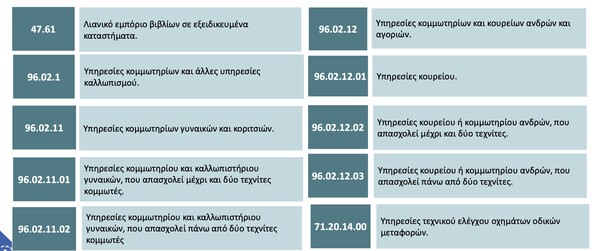 Click away: Πώς θα ψωνίζουμε μέσα στις γιορτές - Τα πρόστιμα και οι απαγορεύσεις