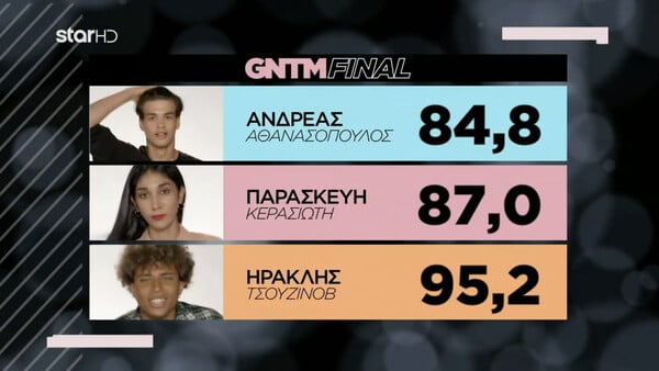 GNTM 3: Ο Ηρακλής Τσουζίνοφ είναι ο μεγάλος νικητής του διαγωνισμού μόδας