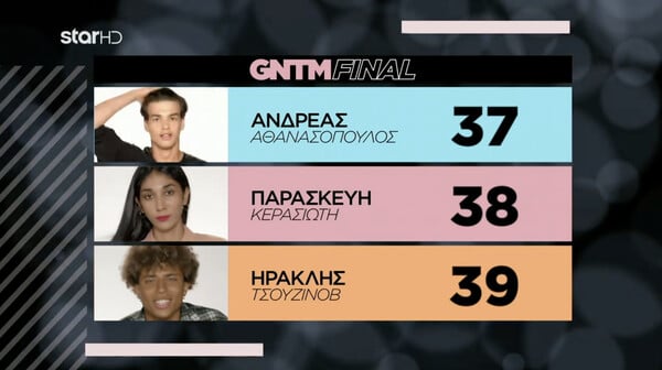 GNTM 3: Ο Ηρακλής Τσουζίνοφ είναι ο μεγάλος νικητής του διαγωνισμού μόδας