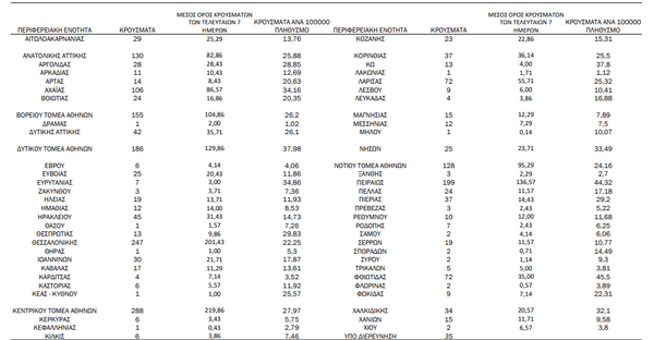 Κορωνοϊός: Ο «χάρτης» των νέων κρουσμάτων - !.153 στην Αττική, 247 στην Θεσσαλονίκη