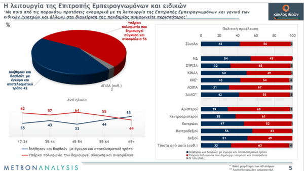 Metron Analysis: Τι φοβούνται οι Έλληνες μετά την πανδημία