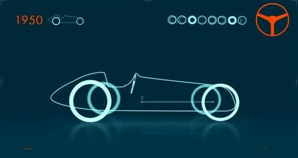 Formula 1: Η εξέλιξη της σε ένα λεπτό