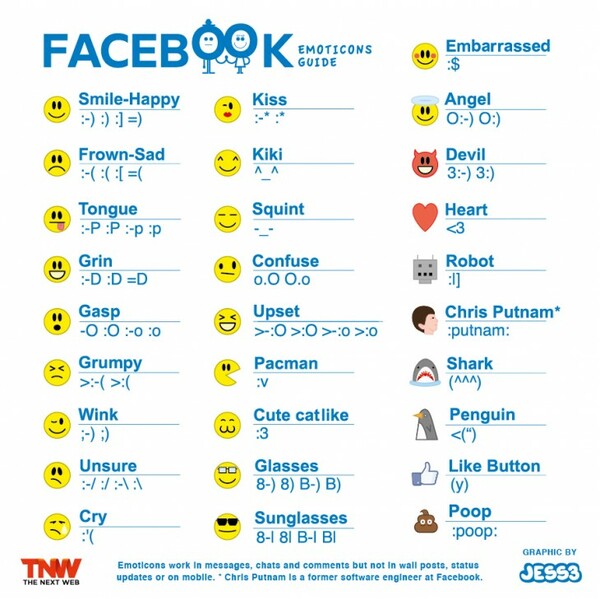 Όλα τα emoticons για το chat του Facebook