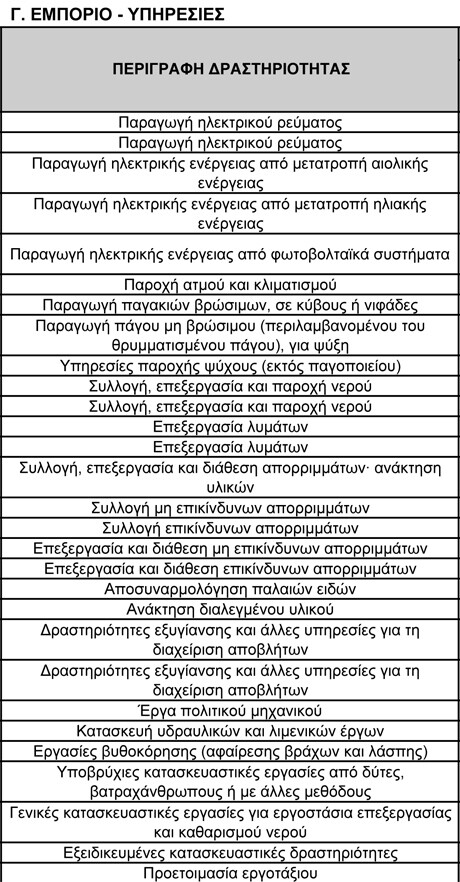 Ενισχύσεις μέσω ΕΣΠΑ σε 500 επαγγέλματα