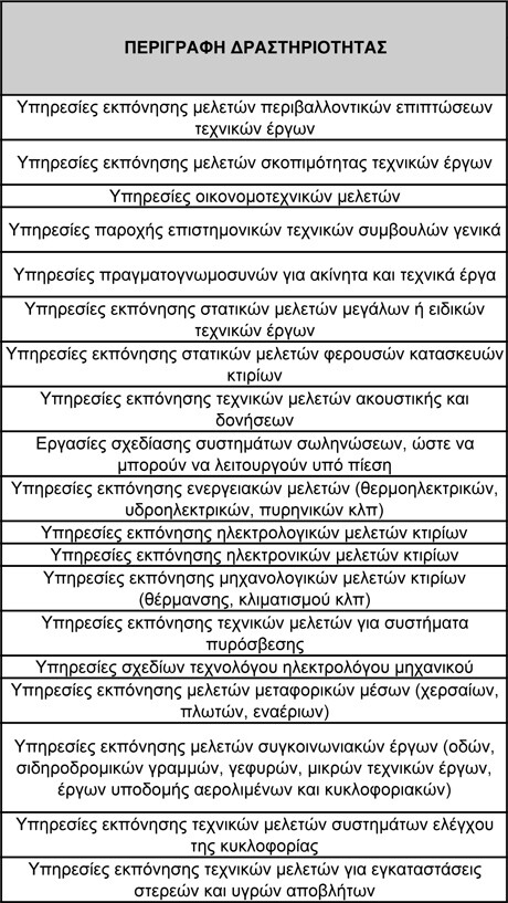 Ενισχύσεις μέσω ΕΣΠΑ σε 500 επαγγέλματα