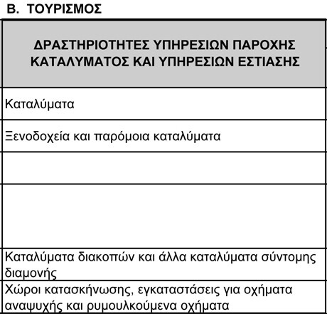 Ενισχύσεις μέσω ΕΣΠΑ σε 500 επαγγέλματα