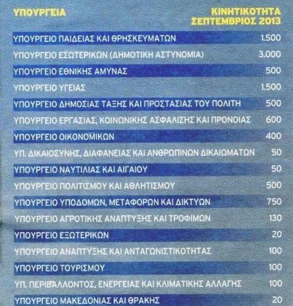 Η λίστα της διαθεσιμότητας