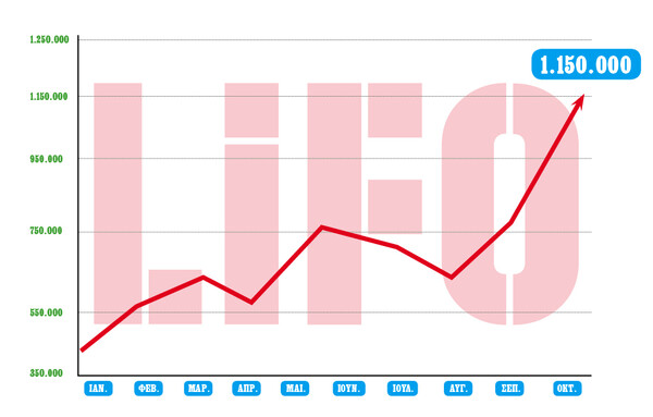 Lifo.gr: 1.150.000 unique visitors!