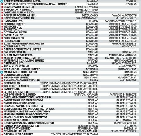 Αυτές είναι οι 104 ελληνικές κρυμμένες offshore
