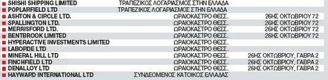 Αυτές είναι οι 104 ελληνικές κρυμμένες offshore