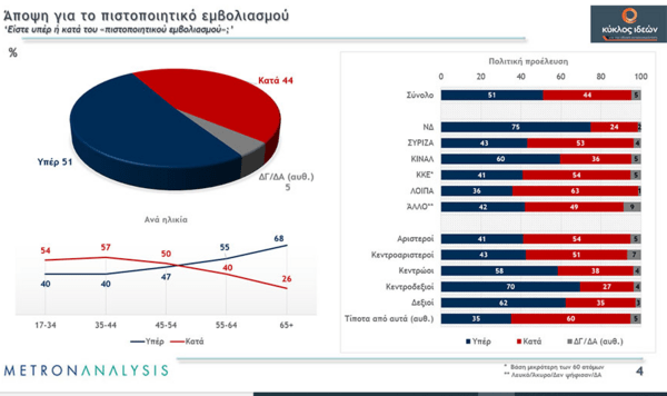 Metron Analysis: Τι φοβούνται οι Έλληνες μετά την πανδημία