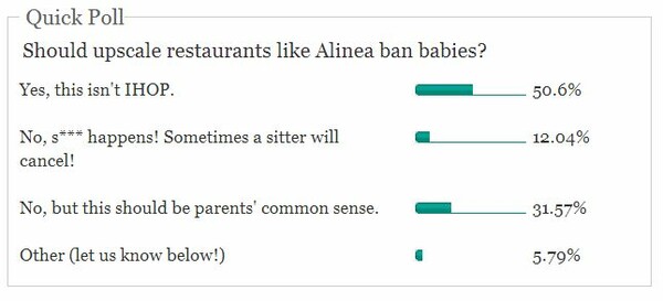 Πολυτελές εστιατόριο κηρύσσει "πόλεμο" στα μωρά