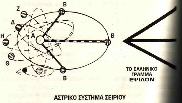 Ποια (υποτίθεται ότι) είναι η Ομάδα Έψιλον; ///