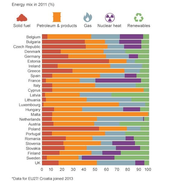Τα μεγάλα ζητήματα των ευρωεκλογών
