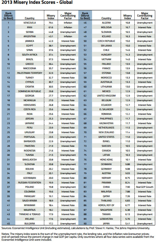 Στις δέκα χώρες με τη μεγαλύτερη εξαθλίωση παγκοσμίως η Ελλάδα