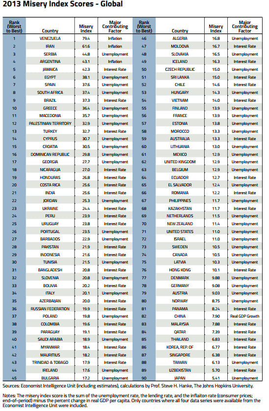 Στις δέκα χώρες με τη μεγαλύτερη εξαθλίωση παγκοσμίως η Ελλάδα