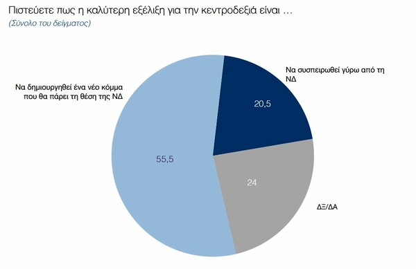 Δημοσκόπηση Παν. Μακεδονίας: Mικρή πτώση ΣΥΡΙΖΑ και φόβος στο ενδεχόμενο Grexit