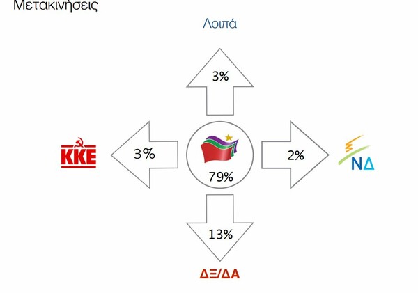 Δημοσκόπηση Παν. Μακεδονίας: Mικρή πτώση ΣΥΡΙΖΑ και φόβος στο ενδεχόμενο Grexit