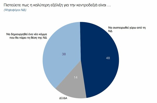 Δημοσκόπηση Παν. Μακεδονίας: Mικρή πτώση ΣΥΡΙΖΑ και φόβος στο ενδεχόμενο Grexit