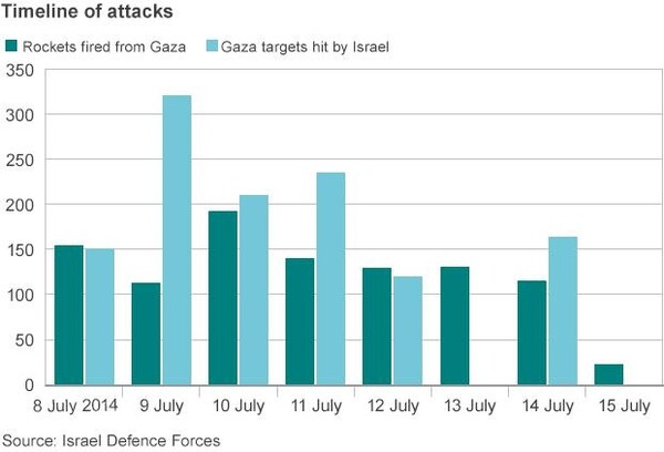 Ισραήλ: Εκκενώστε τη Γάζα
