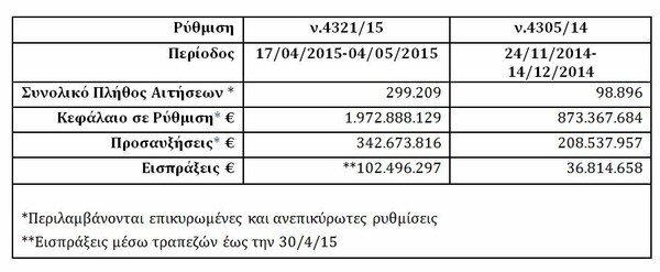4 μήνες ΣΥΡΙΖΑ-ΑΝΕΛ: O απολογισμός της κυβέρνησης με non paper