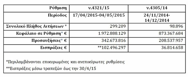 4 μήνες ΣΥΡΙΖΑ-ΑΝΕΛ: O απολογισμός της κυβέρνησης με non paper