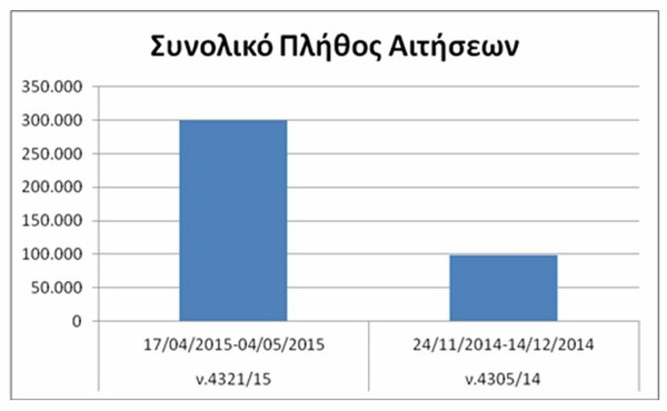 4 μήνες ΣΥΡΙΖΑ-ΑΝΕΛ: O απολογισμός της κυβέρνησης με non paper