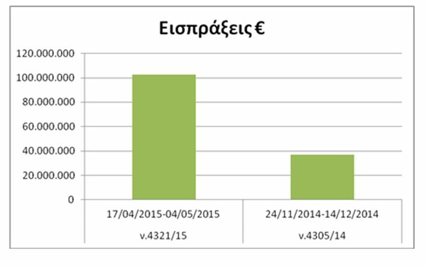 4 μήνες ΣΥΡΙΖΑ-ΑΝΕΛ: O απολογισμός της κυβέρνησης με non paper